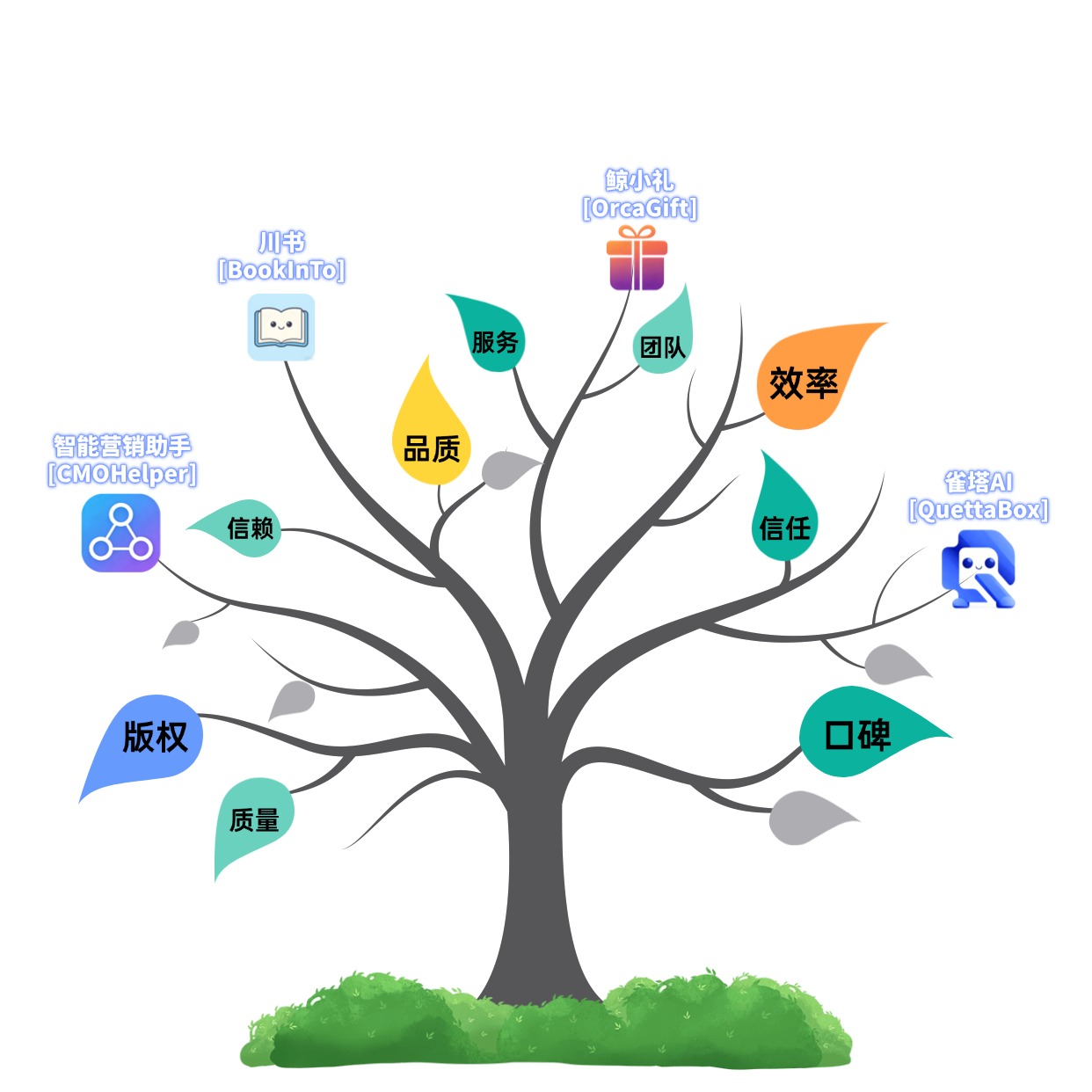 HeerTech 产品生态